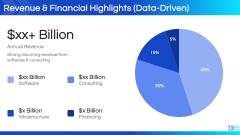 IBM Case Study PPT Slide 11