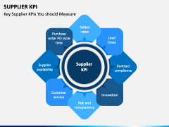 Supplier KPI PowerPoint and Google Slides Template - PPT Slides