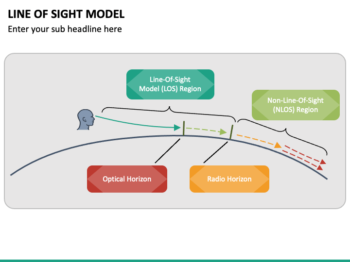 Line of Sight Model PowerPoint and Google Slides Template PPT Slides