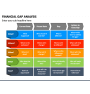 Gap Analysis Icons PowerPoint Template and Google Slides Theme ...