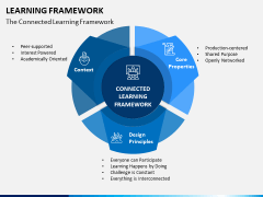 Learning Framework PPT Slide 6