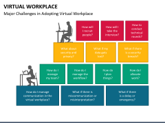 Virtual Workplace PPT Slide 4