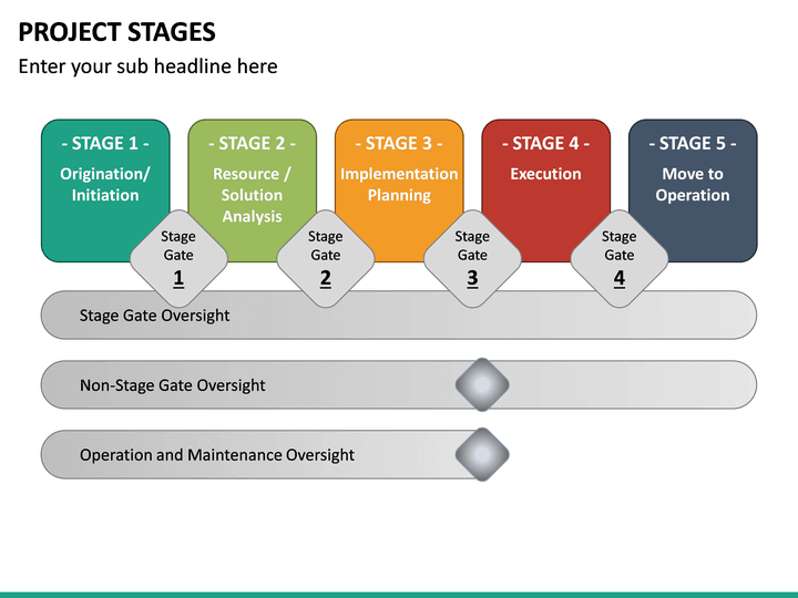Project Stages PowerPoint Template SketchBubble