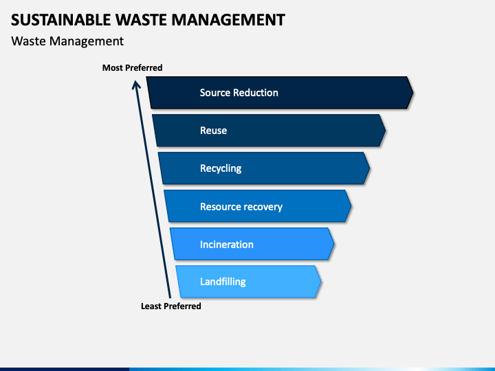 Sustainable Waste Management PowerPoint And Google Slides Template ...