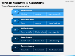 Types of Accounts in Accounting PPT Slide 2