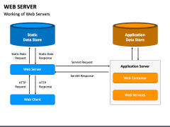 Web Server PowerPoint and Google Slides Template - PPT Slides