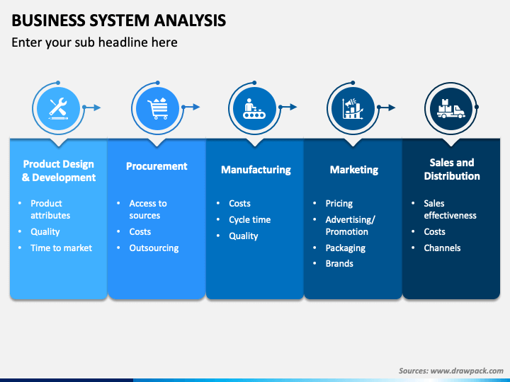 Business Systems Analyst. System Analysis. Бизнес система с двумя партнерами схематично. Methods of systematic Analysis. Аис анализ