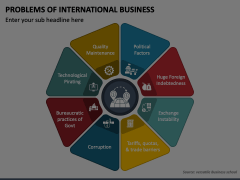 Problems of International Business PowerPoint and Google Slides ...