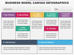 Business Model Canvas Infographics PPT Slide 1
