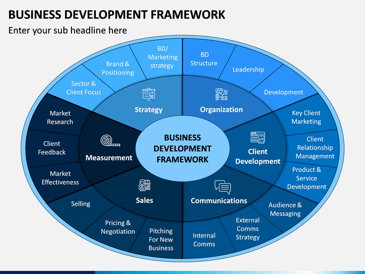 Business Development Presentation Template