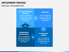 Deployment Process PowerPoint and Google Slides Template - PPT Slides