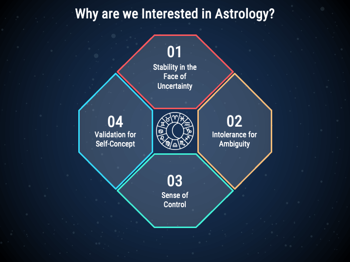 Astrology PowerPoint And Google Slides Template - PPT Slides