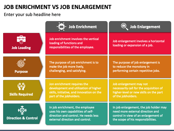 job-enrichment-vs-job-enlargement-powerpoint-template-ppt-slides