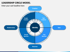 Leadership Circle Model PowerPoint and Google Slides Template - PPT Slides