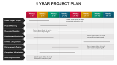 1 Year Project Plan PPT Slide 1