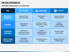 HR Deliverables PowerPoint Template - PPT Slides