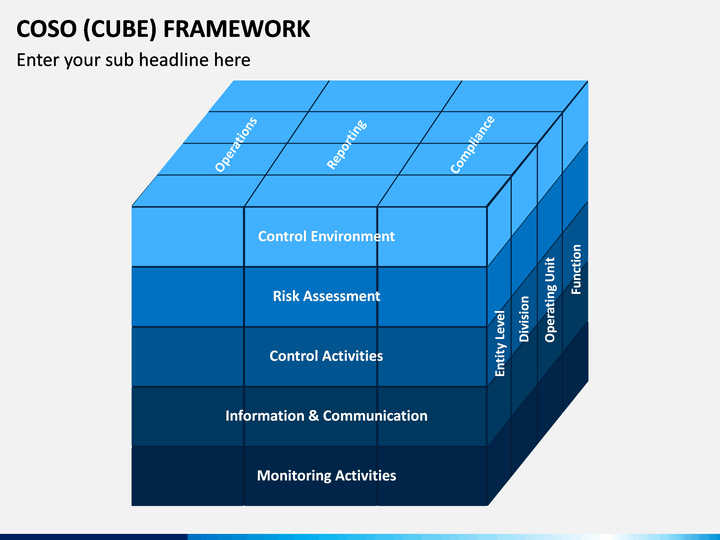 Coso Cube Framework Powerpoint Template Sketchbubble