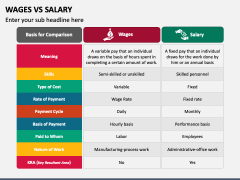 Wages Vs Salary PPT Slide 2