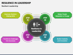 Resilience in Leadership PowerPoint and Google Slides Template - PPT Slides