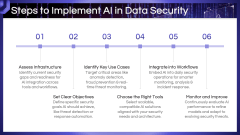 AI in Data Security PPT Slide 7
