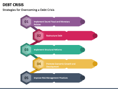 Debt Crisis PowerPoint Template and Google Slides Theme