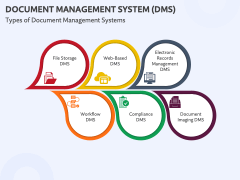 Document Management System (DMS) PowerPoint Template and Google Slides ...