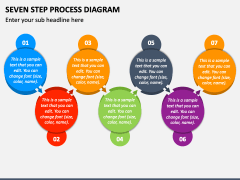 Seven Step Process Diagram PPT Slide 2