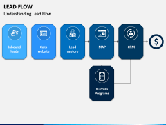 Lead Flow Powerpoint And Google Slides Template - Ppt Slides