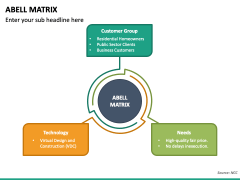 Abell Matrix PPT Slide 3