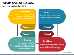 Hudson Cycle of Renewal PowerPoint Template - PPT Slides