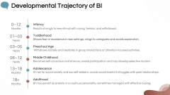 Behavioral Inhibition PPT Slide 7