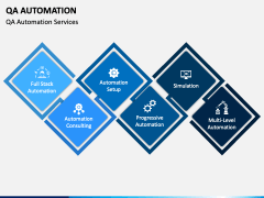 QA Automation PowerPoint and Google Slides Template - PPT Slides