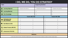 I Do, We Do, You Do Strategy PowerPoint and Google Slides Template ...