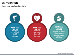 Dehydration PowerPoint And Google Slides Template - PPT Slides