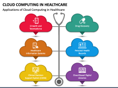 Cloud Computing in Healthcare PPT Slide 2