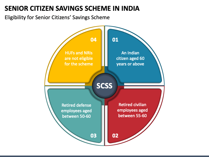 senior-citizen-savings-scheme-in-india-powerpoint-template-ppt-slides