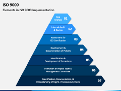 ISO 9000 PowerPoint and Google Slides Template - PPT Slides