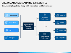 Organizational Learning Capability PPT Slide 7