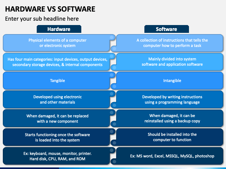 hardware and software ppt presentation download