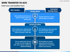 Wires Transfer Vs ACH PowerPoint Template - PPT Slides