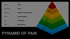 Pyramid of Pain Animated Presentation - SketchBubble