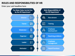 Roles and Responsibilities of HR PowerPoint Template - PPT Slides