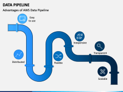 Data Pipeline PowerPoint and Google Slides Template - PPT Slides
