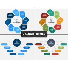 Procurement Process PowerPoint And Google Slides Template - PPT Slides