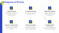 Big, Hairy, Audacious Goals (BHAGS) PPT Slide 5
