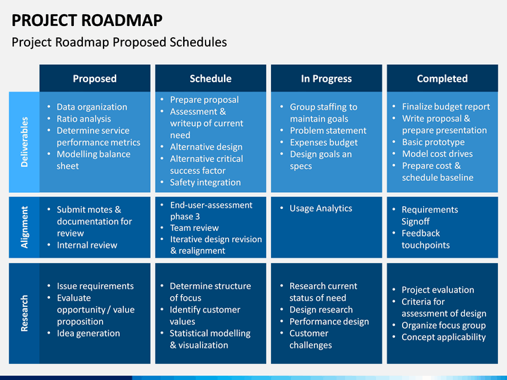 Project Roadmap PowerPoint Template