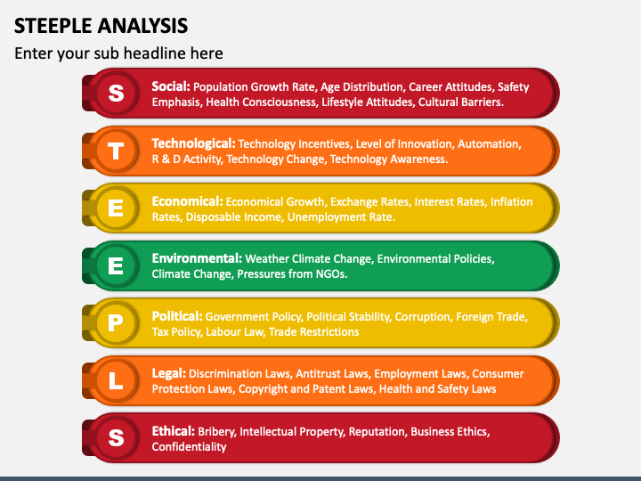 STEEPLE Analysis PowerPoint Template Designs - SlideGrand