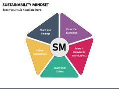 Sustainability Mindset PowerPoint Template - PPT Slides