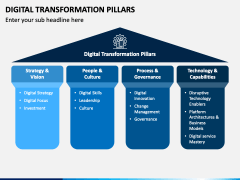 Digital Transformation Pillars PPT Slide 2