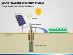 Solar-Powered Irrigation System PowerPoint And Google Slides Template ...